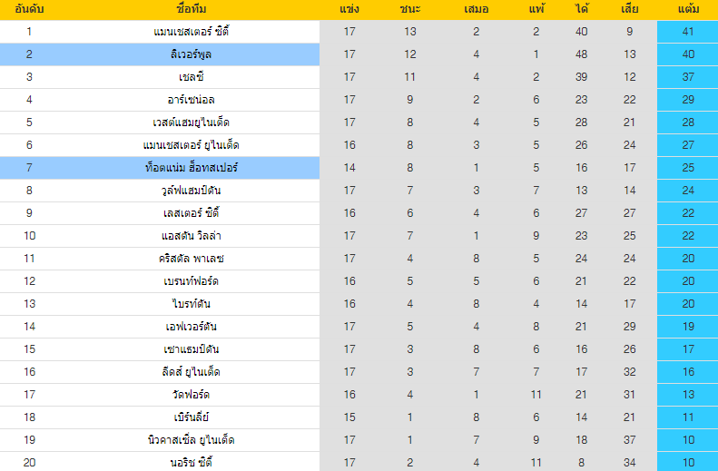 วิเคราะห์บอล