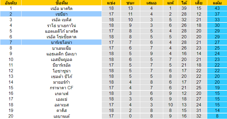 วิเคราะห์บอล