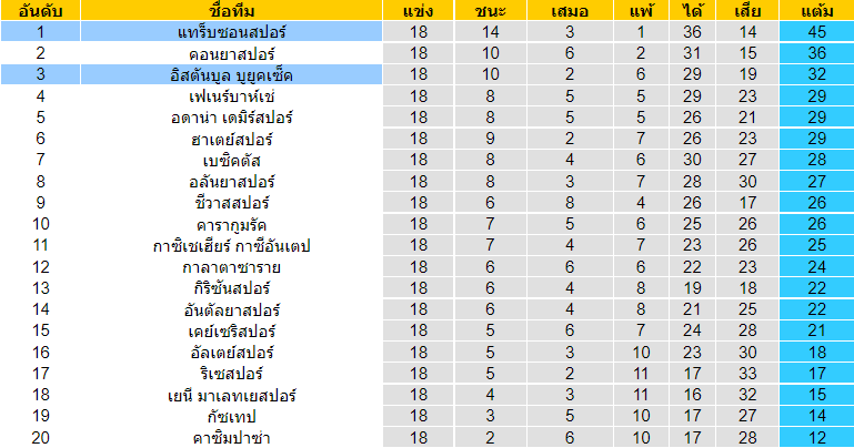 วิเคราะห์บอล