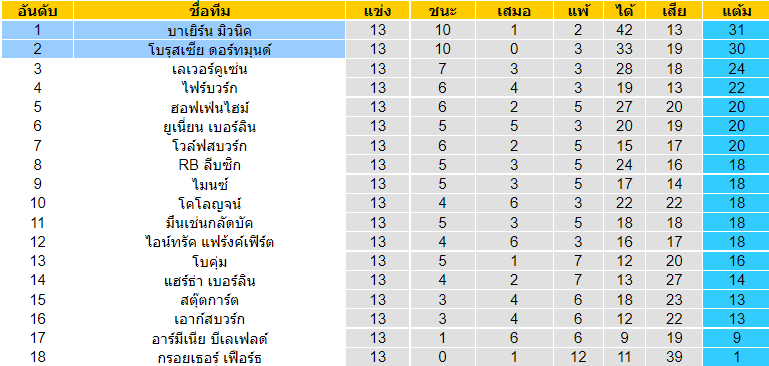 วิเคราะห์บอล