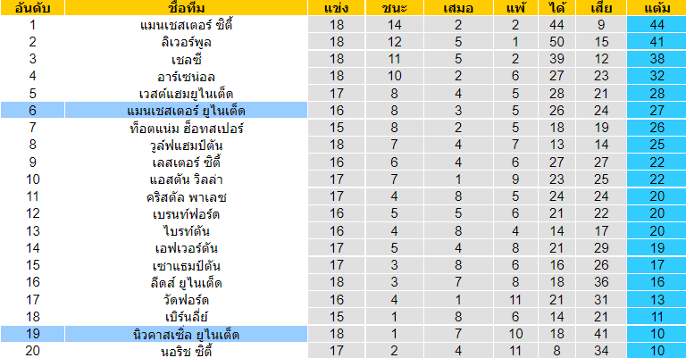 วิเคราะห์บอล