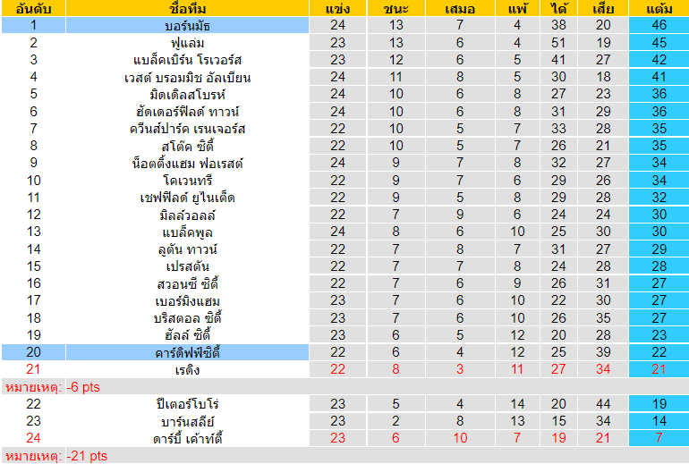 วิเคราะห์บอล