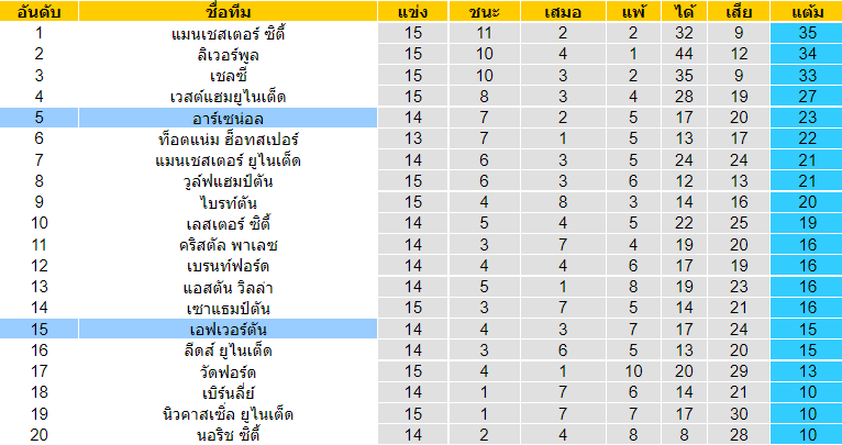 วิเคราะห์บอล