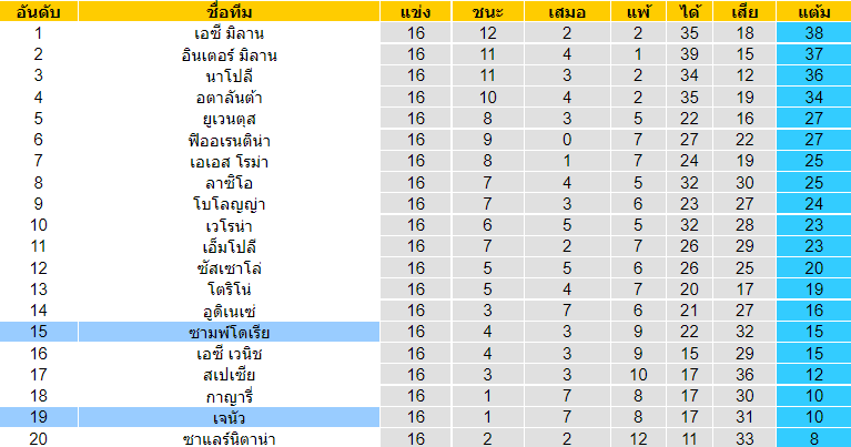 วิเคราะห์บอล