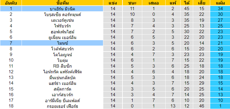 วิเคราะห์บอล