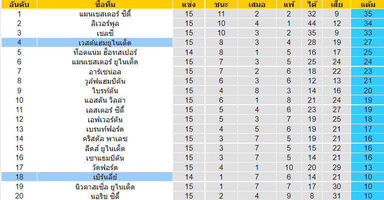 วิเคราะห์บอล