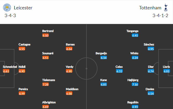 วิเคราะห์บอล