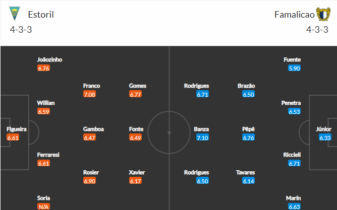 วิเคราะห์บอล