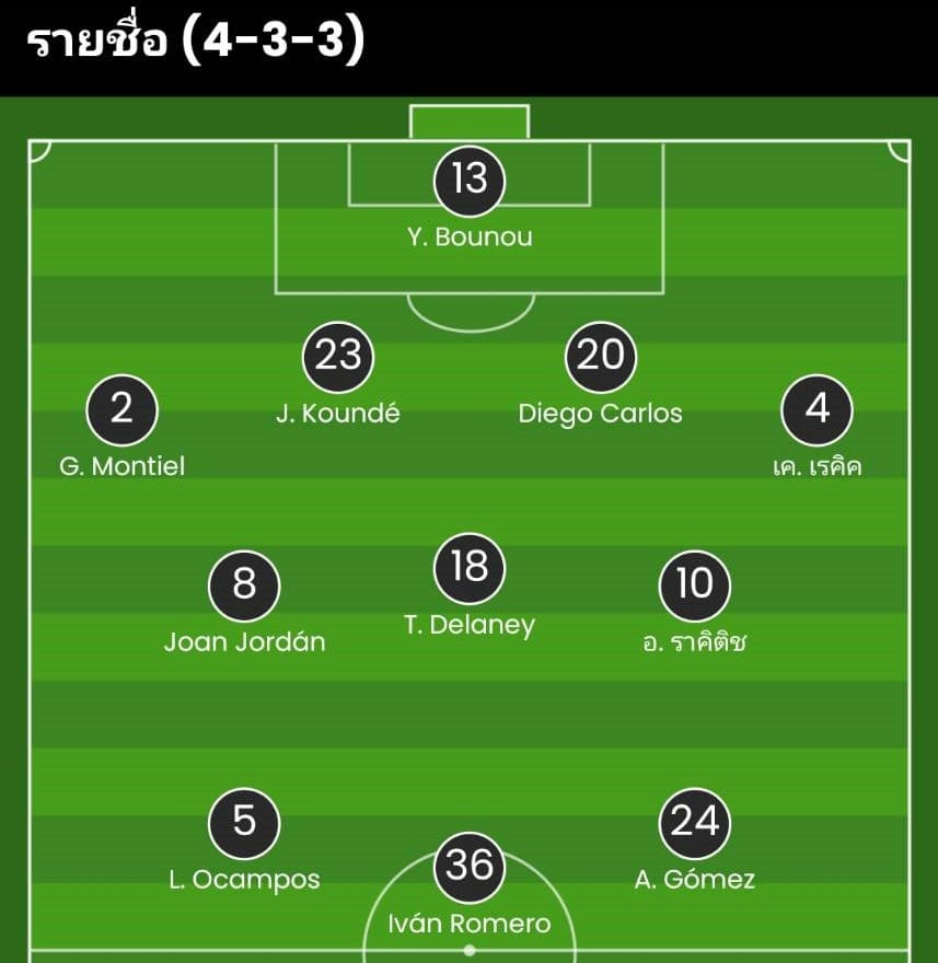 วิเคราะห์บอล