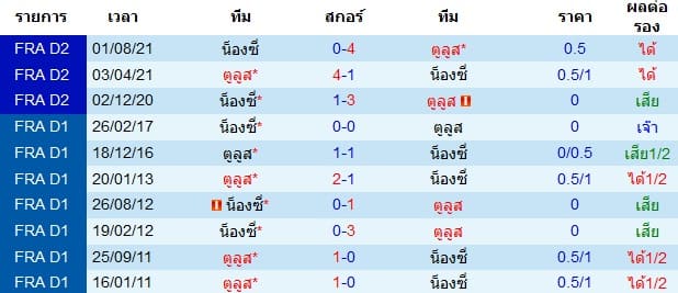 วิเคราะห์บอล