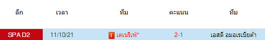 วิเคราะห์บอล