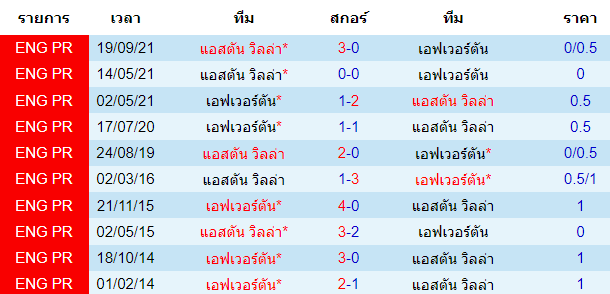 วิเคราะห์บอล