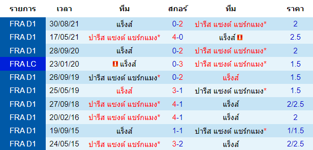 วิเคราะห์บอล