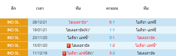 วิเคราะห์บอล