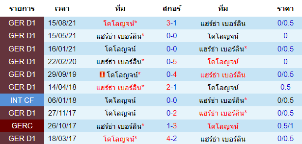 วิเคราะห์บอล
