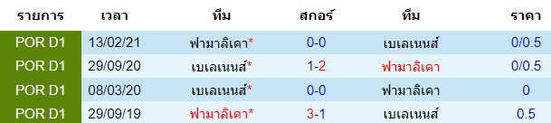 วิเคราะห์บอล