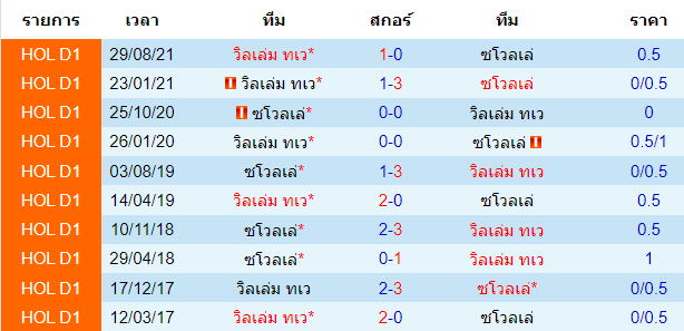 วิเคราะห์บอล