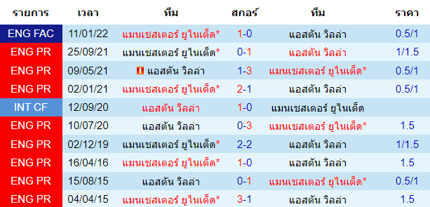วิเคราะห์บอล