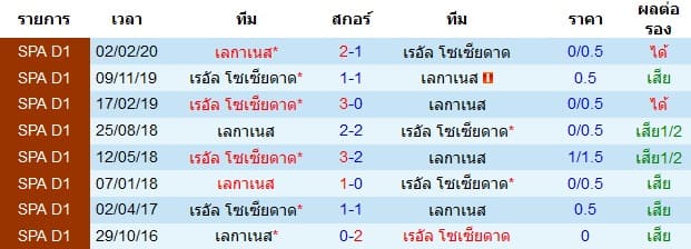 วิเคราะห์บอล