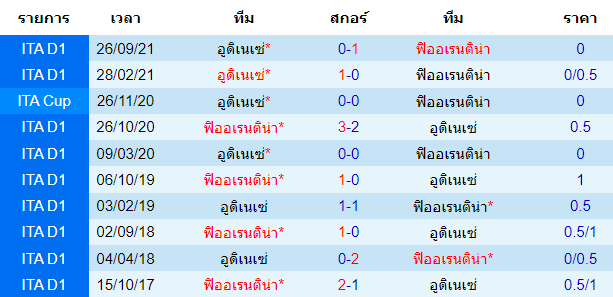 วิเคราะห์บอล