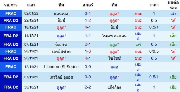 วิเคราะห์บอล