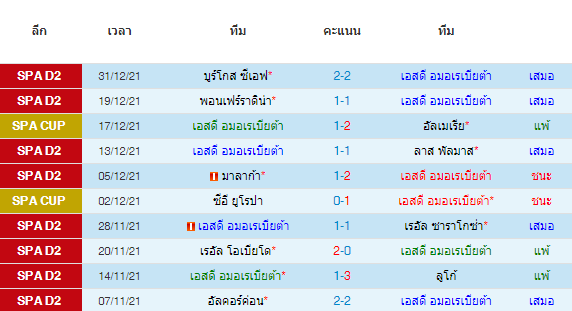 วิเคราะห์บอล