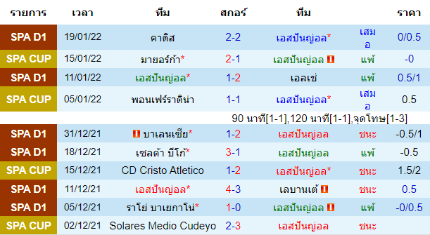 วิเคราะห์บอล