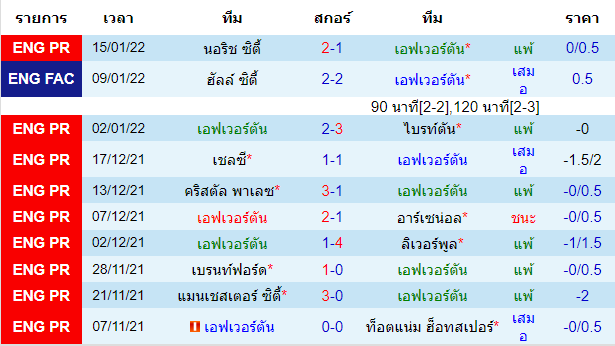 วิเคราะห์บอล