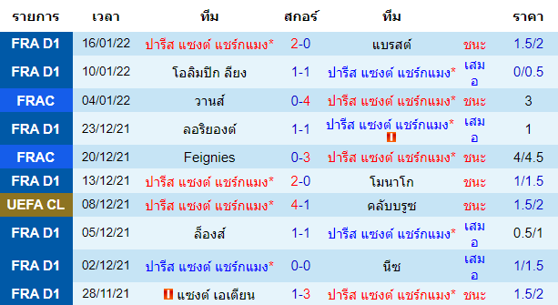 วิเคราะห์บอล