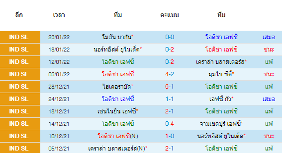 วิเคราะห์บอล