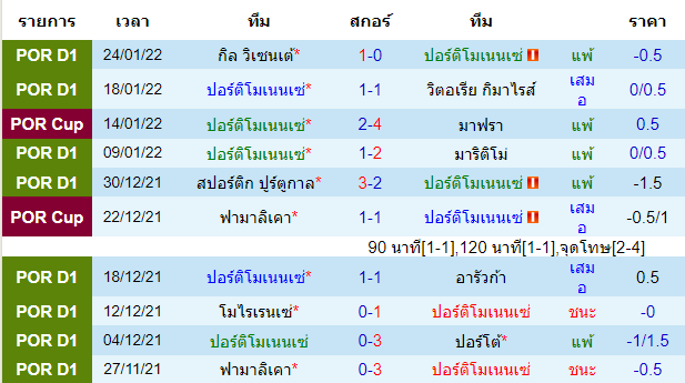 วิเคราะห์บอล