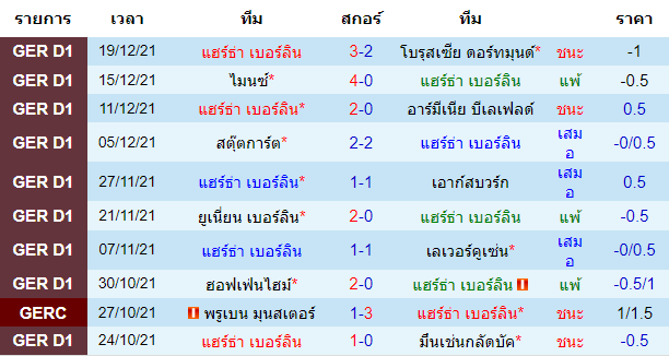 วิเคราะห์บอล