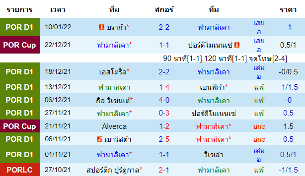 วิเคราะห์บอล