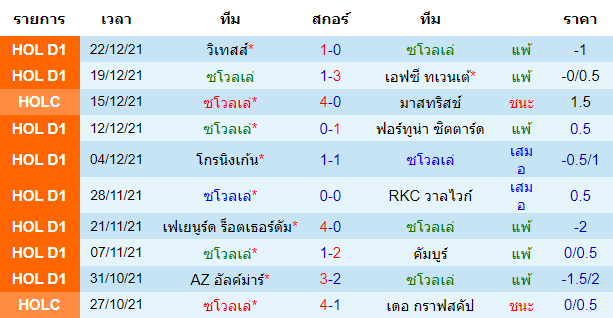 วิเคราะห์บอล