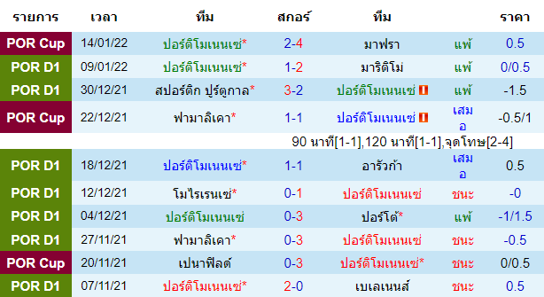 วิเคราะห์บอล
