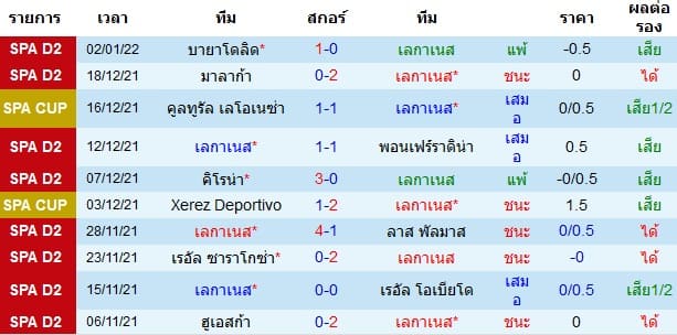 วิเคราะห์บอล