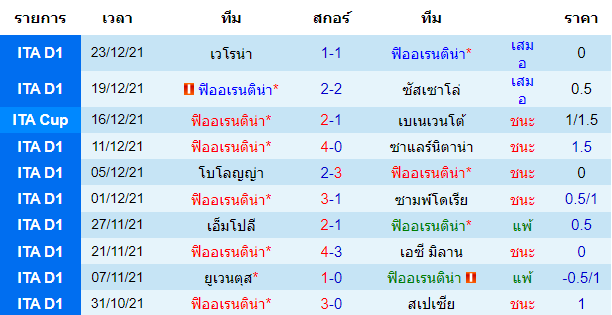 วิเคราะห์บอล