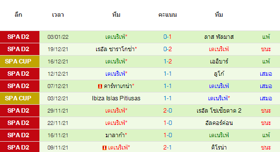 วิเคราะห์บอล