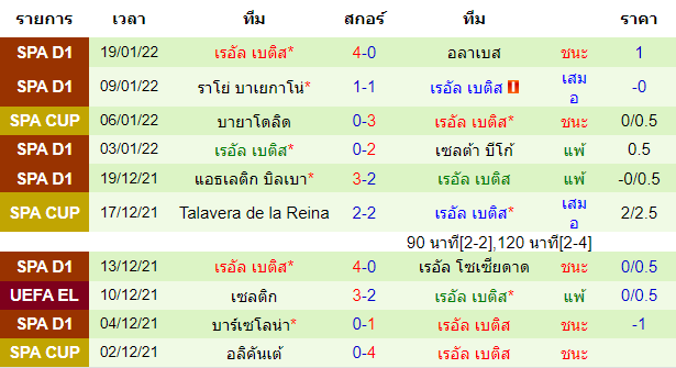 วิเคราะห์บอล