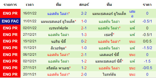 วิเคราะห์บอล