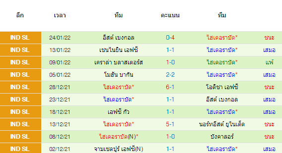 วิเคราะห์บอล