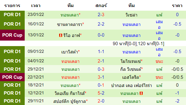 วิเคราะห์บอล