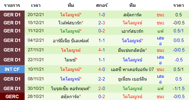 วิเคราะห์บอล