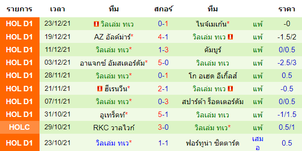 วิเคราะห์บอล