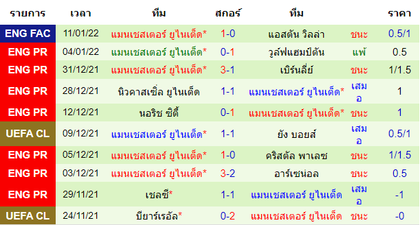 วิเคราะห์บอล