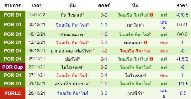วิเคราะห์บอล