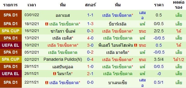 วิเคราะห์บอล