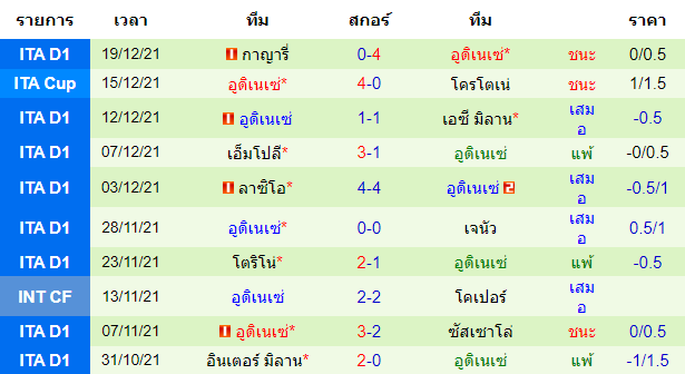 วิเคราะห์บอล