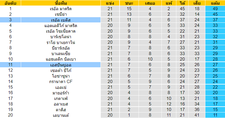 วิเคราะห์บอล