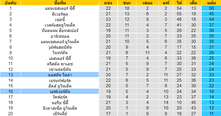 วิเคราะห์บอล